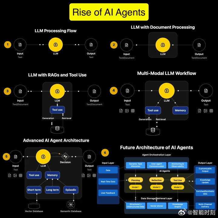 未来AI模型进化全景，突破·重构·伦理三重奏
